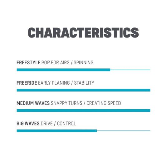2023 Duotone Fish D/Lab Surfboard Characteristics