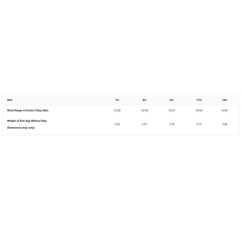 Load image into Gallery viewer, 2023 Cabrinha 03S FX2 Kiteboarding Kite Wind Range Chart