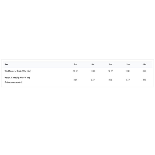 2023 Cabrinha 03S FX2 Kiteboarding Kite Wind Range Chart