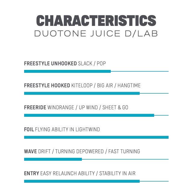 Load image into Gallery viewer, 2023 Duotone Juice D/LAB Kiteboarding Kite Characteristics