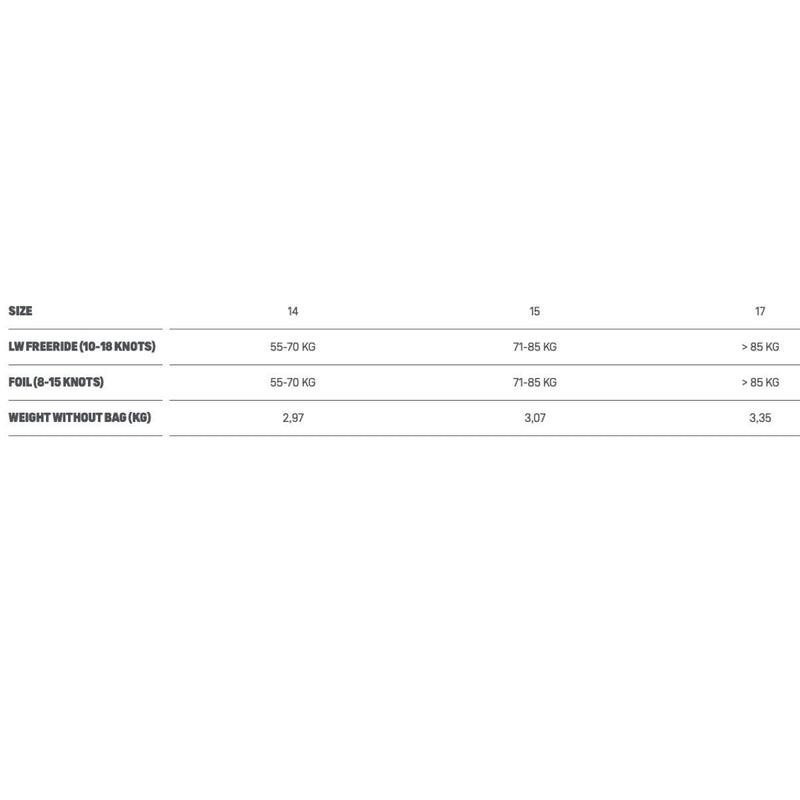 Load image into Gallery viewer, 2023 Duotone Juice D/LAB Kiteboarding Kite Size Chart