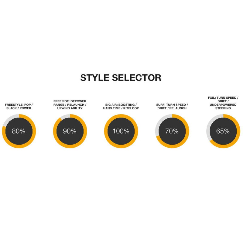 Load image into Gallery viewer, 2023 Cabrinha 03S Nitro Kiteboarding Kite Style Selector