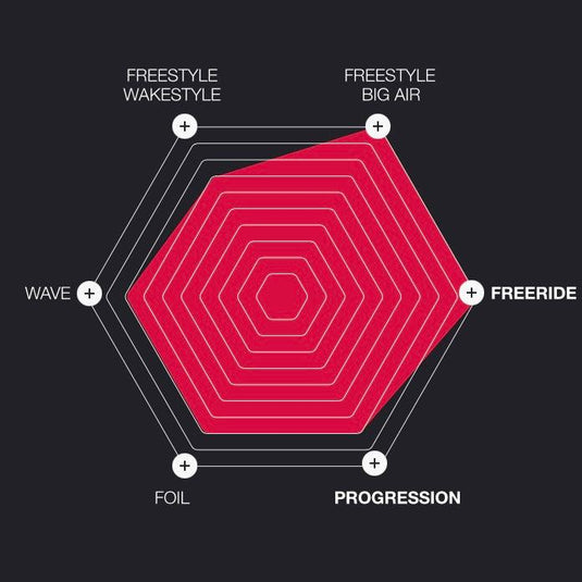2023 Eleveight RS+ V1 Riding Style