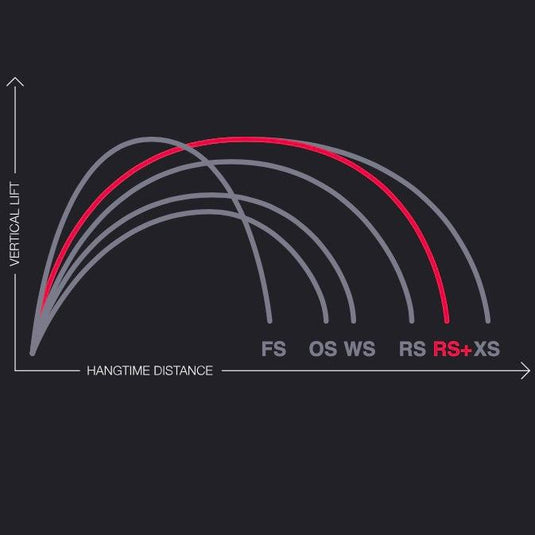 2023 Eleveight RS+ V1  Jumping Style