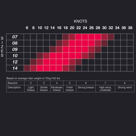 2023 Eleveight RS+ V1 Wind Range