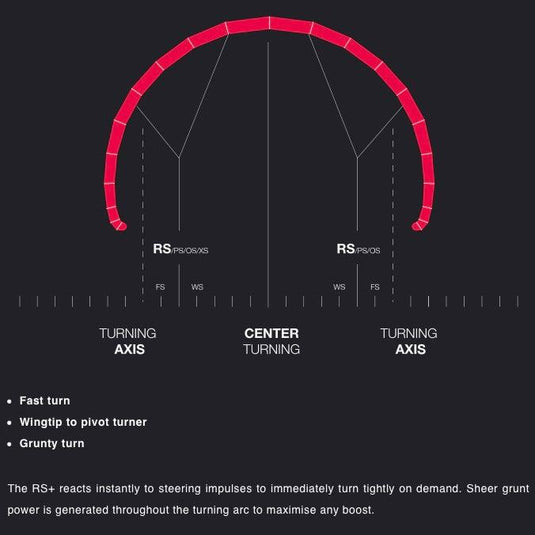 2023 Eleveight RS+ V1 Turning Characteristics