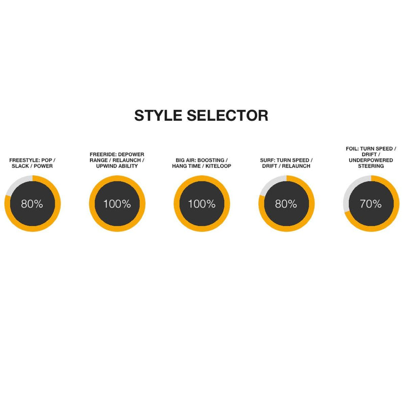 Load image into Gallery viewer, 2023 Cabrinha 03S Switchblade Kiteboarding Kite Riding Style