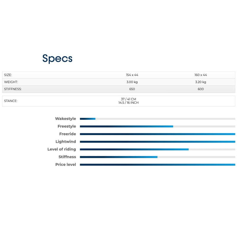 Load image into Gallery viewer, 2023 Crazyfly Slicer 154cm Kiteboard