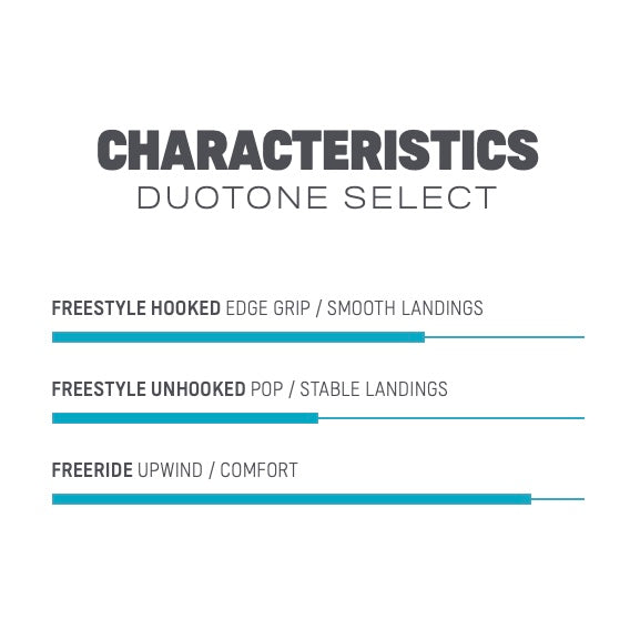 2023 Duotone Select Characteristics