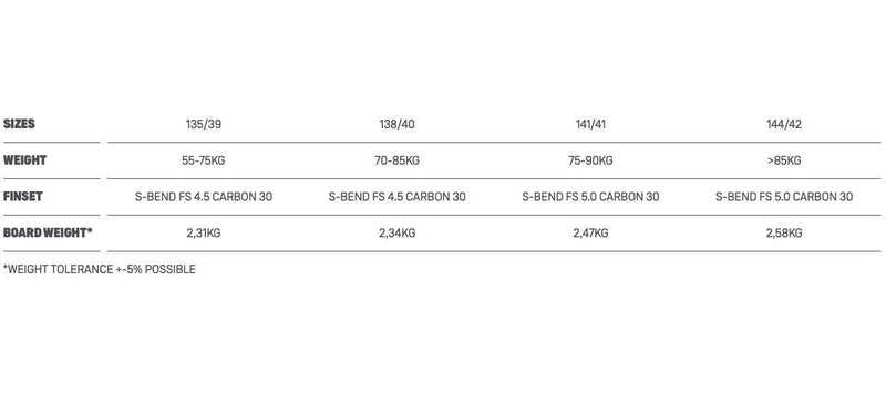 Load image into Gallery viewer, 2023 Duotone Select SLS Size Chart