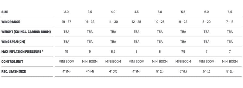 Load image into Gallery viewer, 2023 Duotone Slick Foil Wing Size Chart