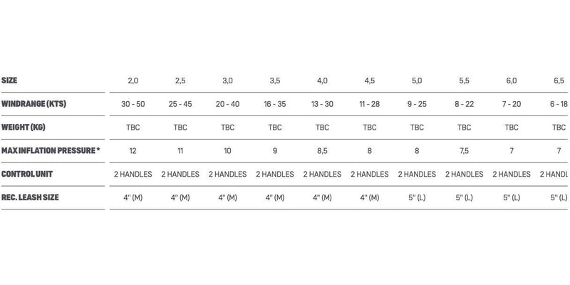 Load image into Gallery viewer, 2023 Duotone Unit Foil Wing Size Chart