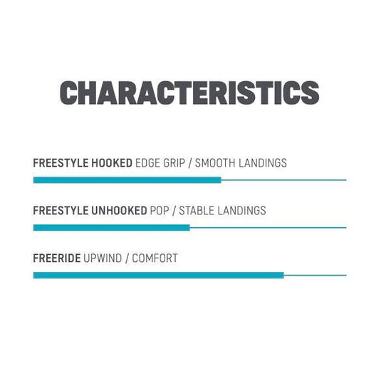 2023 Duotone Voyage Splitboard Characteristics