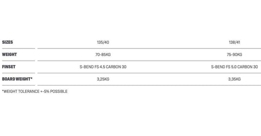 2023 Duotone Voyage Splitboard Size Chart