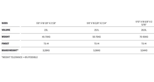 2023 Duotone Wam Surfboard Size Chart