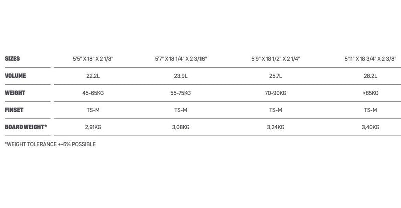 Load image into Gallery viewer, 2023 Duotone Wam D/Lab Surfboard Size Chart