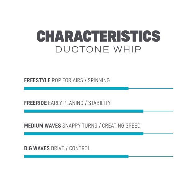 Load image into Gallery viewer, 2023 Duotone Whip Surfboard Characteristics