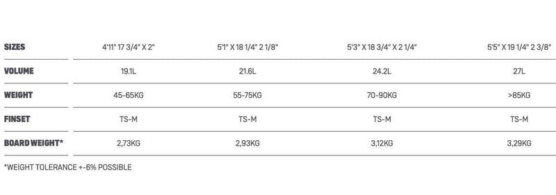 Load image into Gallery viewer, 2023 Duotone Whip D/Lab Surfboard Size Chart