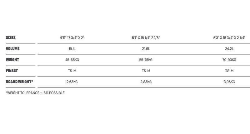 Load image into Gallery viewer, 2023 Duotone Whip SLS Surfboard Size Chart