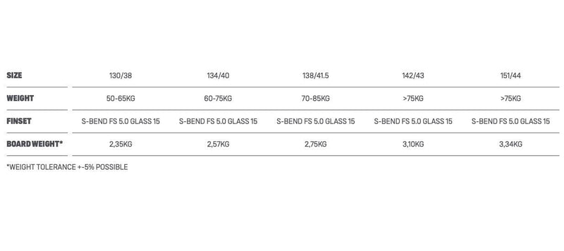 Load image into Gallery viewer, 2022 Duotone Gonzales Kiteboard Size Chart