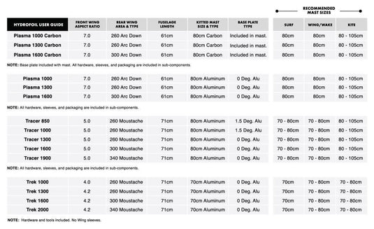 AK Durable Supply Co Foil Comparison