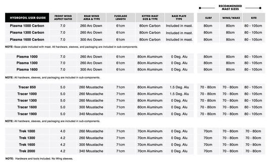 AK Durable Supply Co. Foil Mast V3 Size Chart