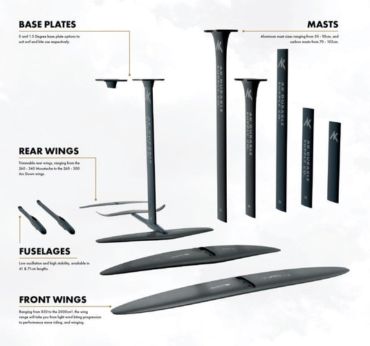 AK Plasma Foil Size Comparison