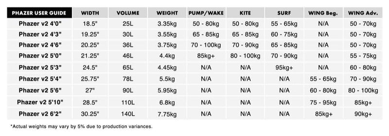 Load image into Gallery viewer, AK Phazer V2 Wing Foilboard Size Chart