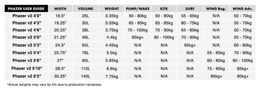 AK Phazer V2 Wing Foilboard Size Chart