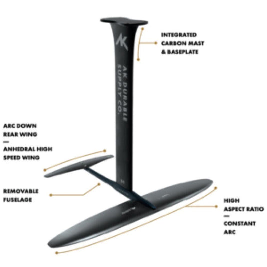 AK Plasma 1300 Foil Parts