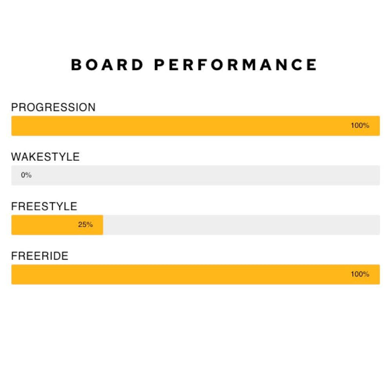 Load image into Gallery viewer, Airush Switch V11 Kiteboard Performance