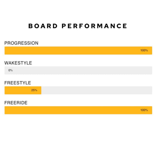 Airush Switch V11 Kiteboard Performance