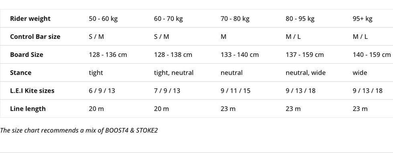 Load image into Gallery viewer, Flysurfer Boost 4 Size Chart