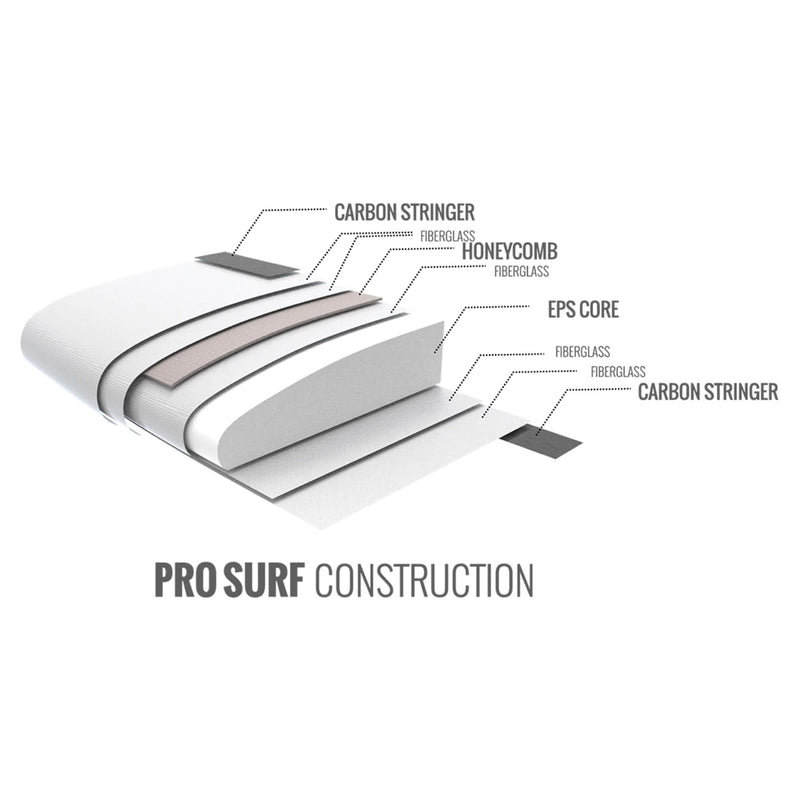 Load image into Gallery viewer, Cabrinha Cutlass Pro Surfboard Construction
