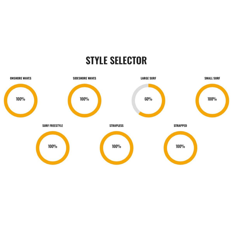 Load image into Gallery viewer, Cabrinha Cutlass Pro Surfboard Kiteboard- Style Selector Chart