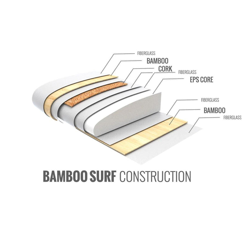 Load image into Gallery viewer, Cabrinha X:Breed Surfboard Construction