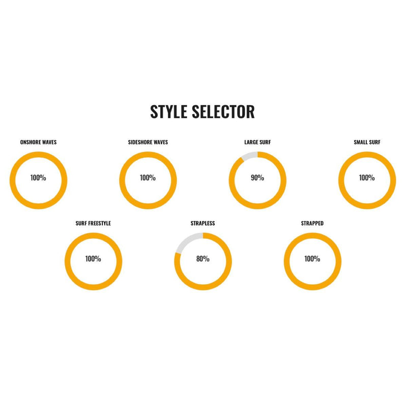Load image into Gallery viewer, 2021 Cabrinha X:Breed Surfboard-Style Selector Chart