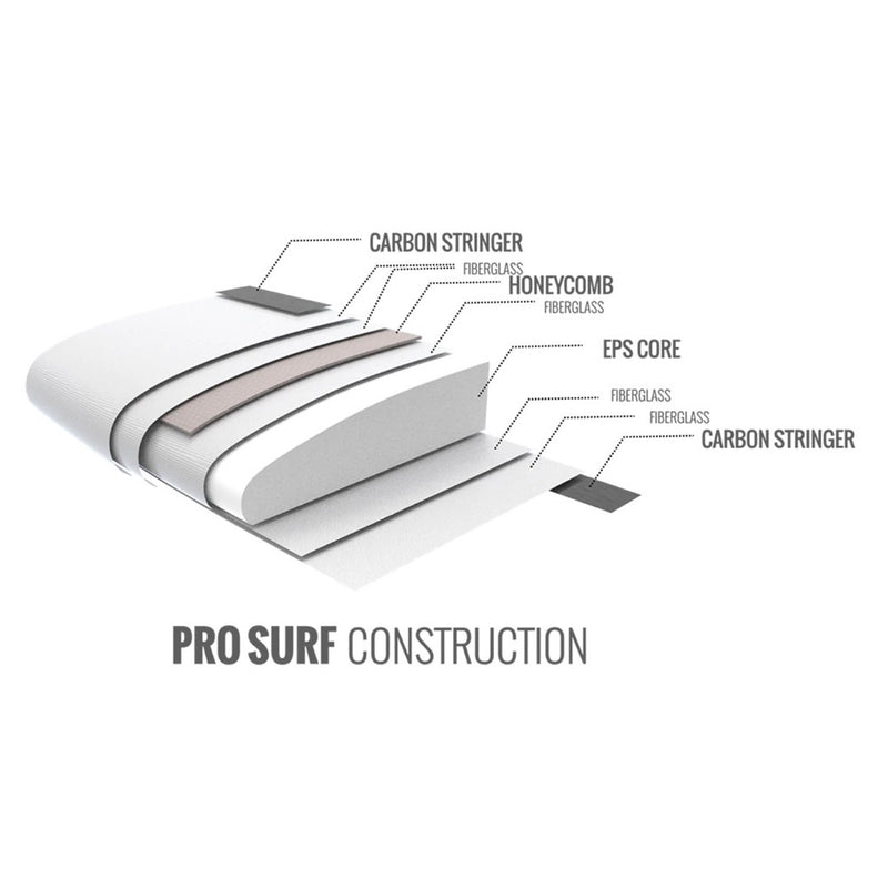 Load image into Gallery viewer, Cabrinha X:Breed Pro Surfboard Construction
