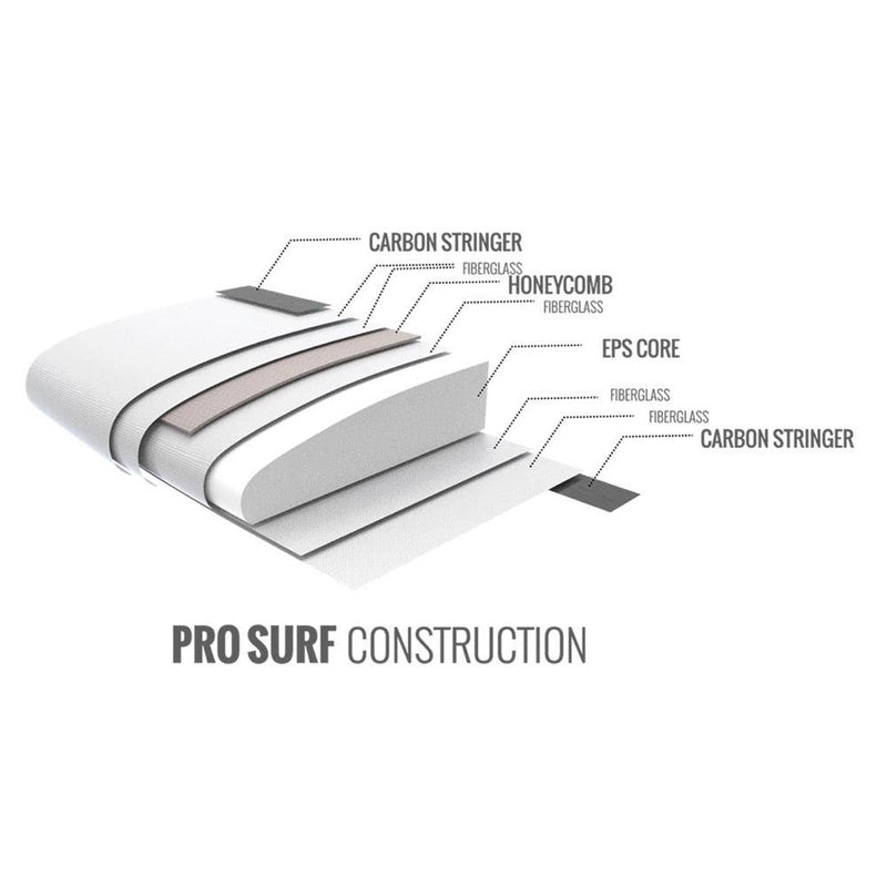Load image into Gallery viewer, Cabrinha X:Breed Pro Surfboard Construction