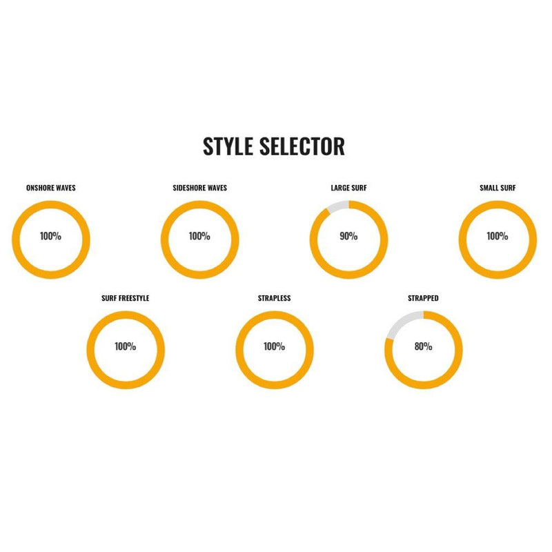 Load image into Gallery viewer, Cabrinha X:Breed Pro Surfboard Riding Style