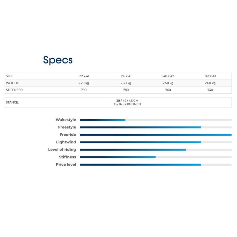 Load image into Gallery viewer, 2023 Crazyfly Raptor LTD Kiteboard Specs