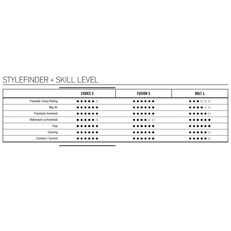 Load image into Gallery viewer, Core Choice 5 Kiteboard Stylefinder