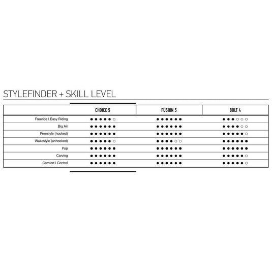 Core Choice 5 Kiteboard Stylefinder