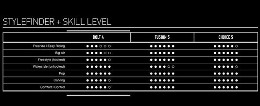 Core Bolt 4 Kiteboard Style Finder