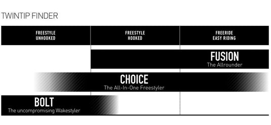 Core Bolt 4 Kiteboard Riding Style