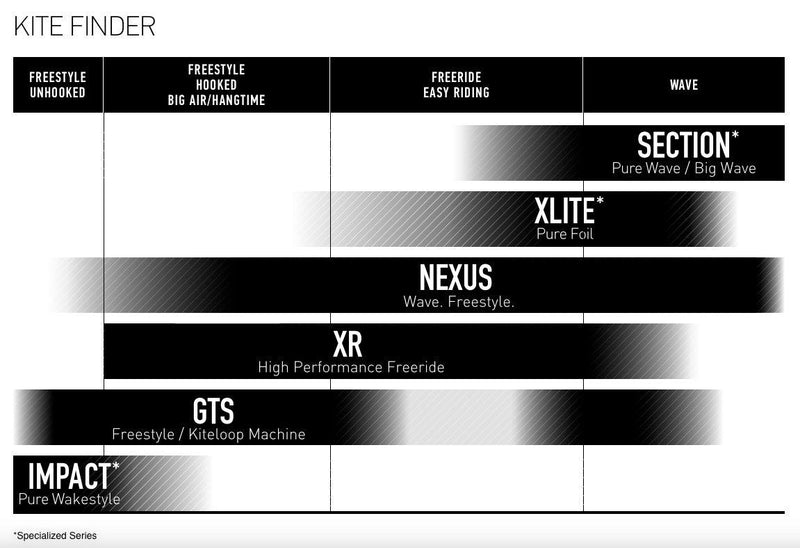 Load image into Gallery viewer, Core Section 4 Wave Kiteboarding Kite