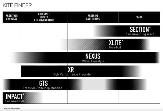 Core Section 4 Wave Kiteboarding Kite