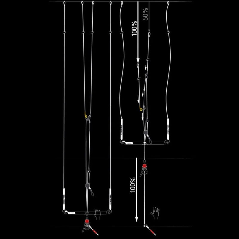 Load image into Gallery viewer, Core Sensor 3S Pro Control Bar supported single frontline safety (ssf)
