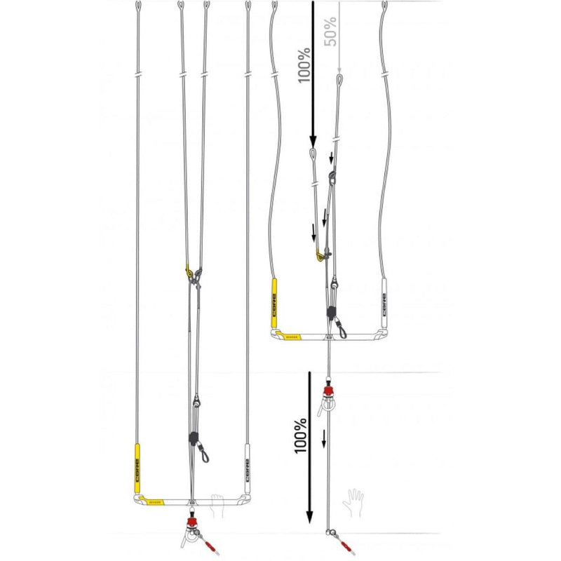 Load image into Gallery viewer, Core Sensor 3S Control Bar supported single frontline safety (ssf)