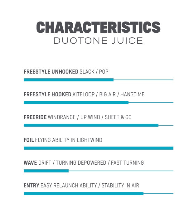 Load image into Gallery viewer, 2022 Duotone Juice Kiteboarding Kite Characteristics
